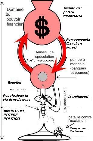 IL SISTEMA CREDITIZIO, LA BANCA CENTRALE, LA POLITICA MONETARIA - Funzione della Banca nel sistema economico